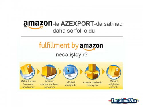 Dünyanın ən varlı adamının şirkəti Azərbaycan məhsullarını satacaq - LoaDinG.Az