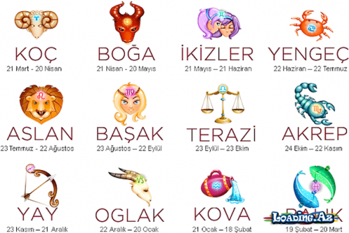 Bürclərin gözəlliyə önəm vermə faizləri - LoaDinG.Az