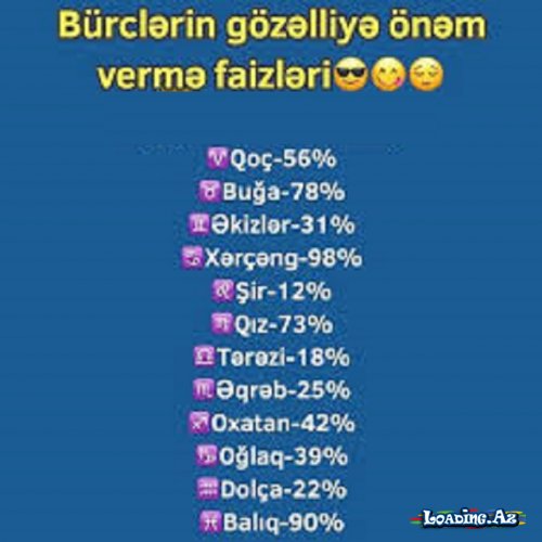 Bürclər Haqqında Maraqlı Məlumatlar - LoaDinG.Az