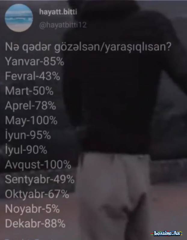 Nə qədər gözəl/yaraşıqlısan - LoaDinG.Az