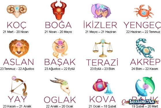 Bürclər haqında