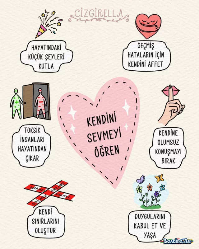 Kendini Sevmeği Öğren - LoaDinG.Az