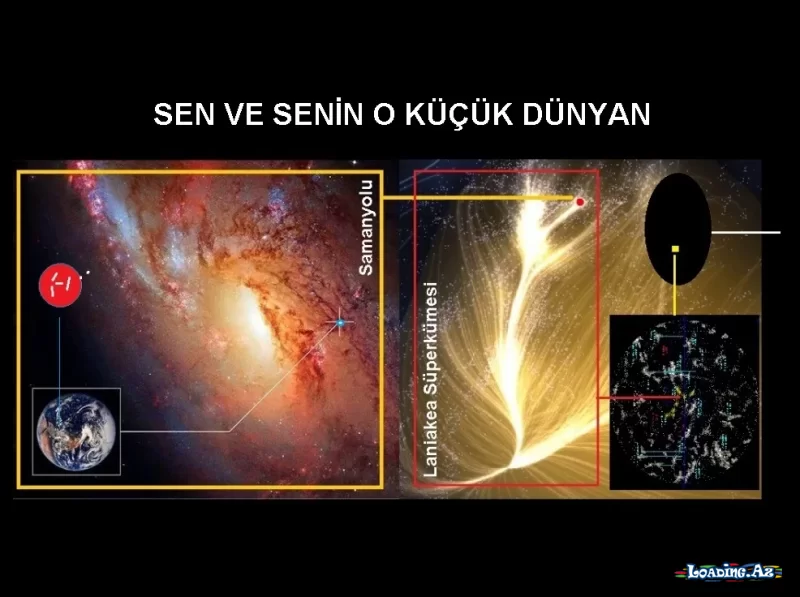 Sen ve Senin O Küçük Dünyan! - LoaDinG.Az